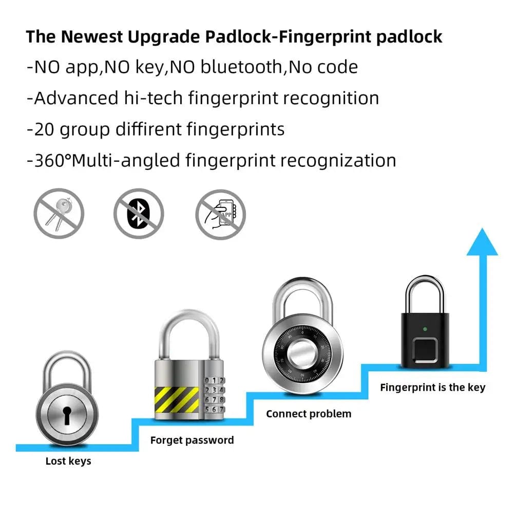 Fingerprint Padlock Biometric Metal Keyless Thumbprint Lock USB Rechargeable for Luggage Bookcase Suitcase Backpack Bike