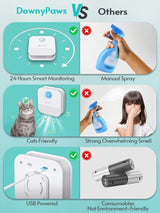 Smart Cat Litter Box Air  Purifying Deodorant